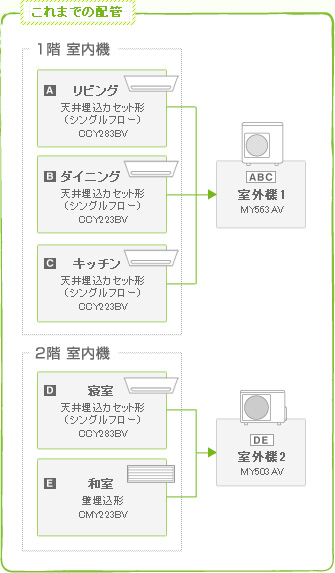 これまでの配管